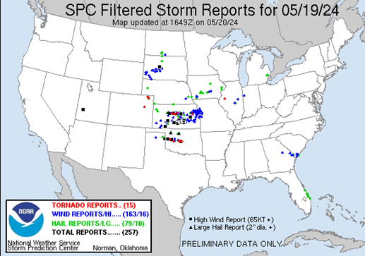 SPC