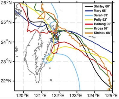 LoopingTyphoons